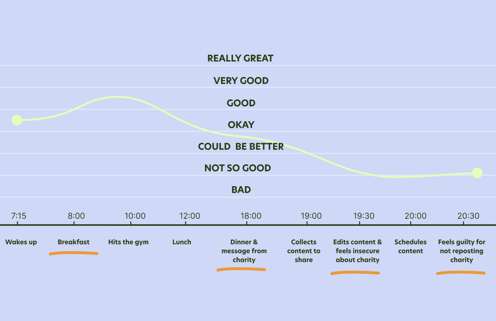 betterplace.org: User Journey